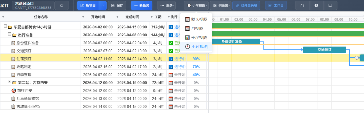星甘甘特图小时视图