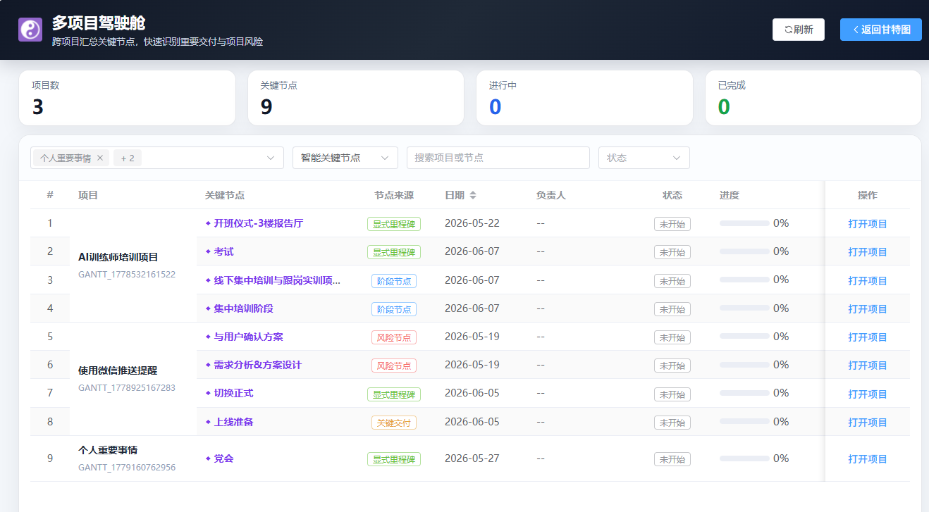 星甘StarGantt 多项目驾驶舱
